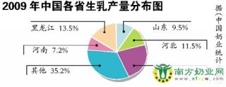 广东原料奶收购价涨5%